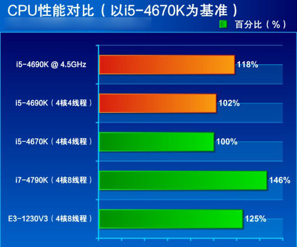 gtx760 hof 探寻GTX76767676的超频潜力  第3张