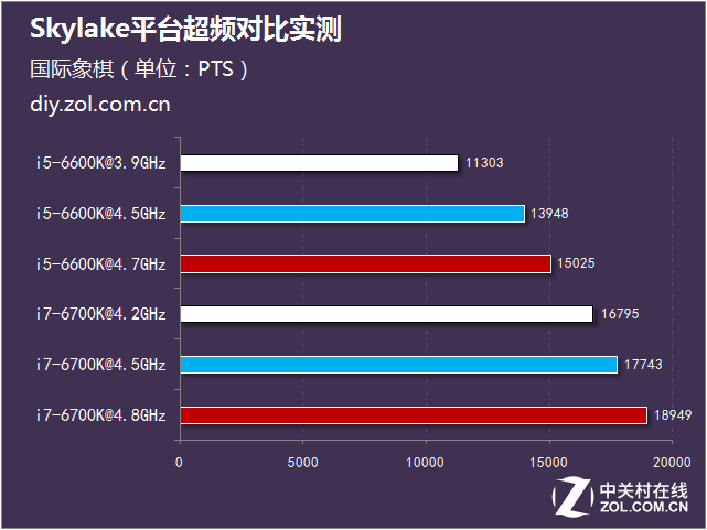 gtx760 hof 探寻GTX76767676的超频潜力  第5张