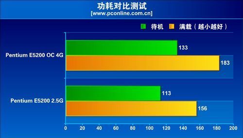 gtx760 hof 探寻GTX76767676的超频潜力  第6张