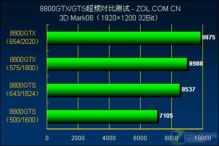 gtx760 hof 探寻GTX76767676的超频潜力  第7张