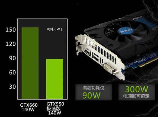 gtx960 风 电竞世界的资深观察者  第6张