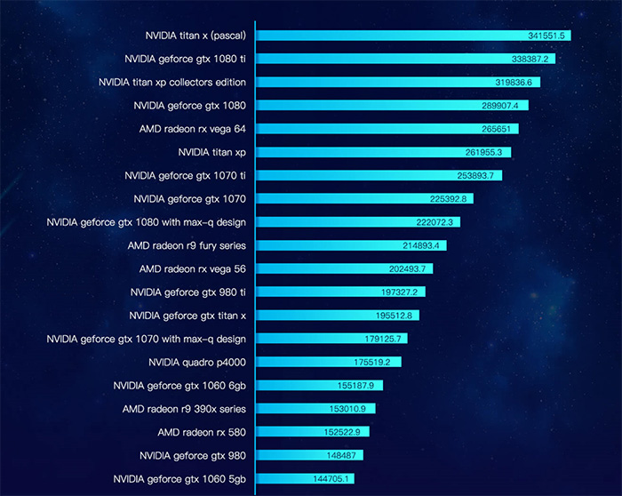 gtx960 vs gtx970：性能对决  第3张