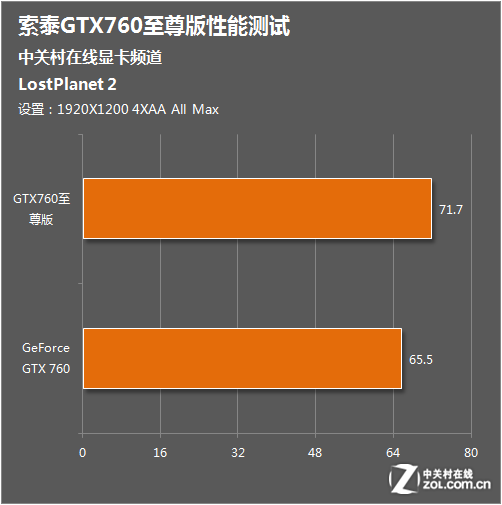 电脑发烧友必看！gtx750ti对比gtx770发烧价海淘  第1张