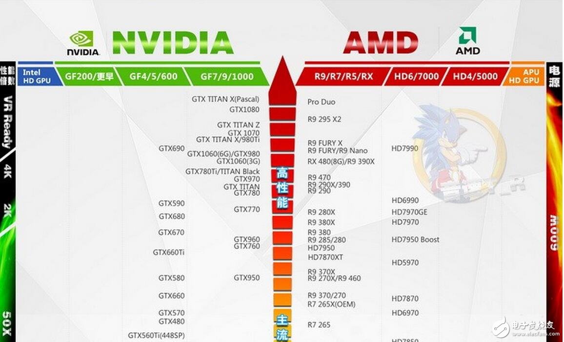 AMD9600T处理器与GTX960显卡：天生一对  第4张