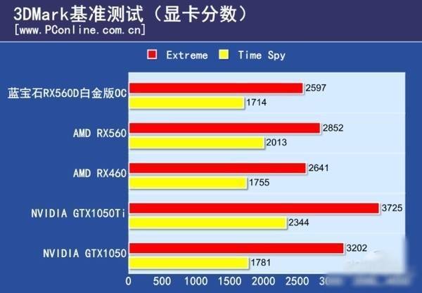 gtx960跑分解析：性能正常还是异常？  第1张