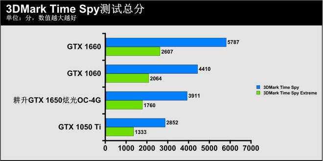 gtx770显卡GPUZ信息分享：性能稳定出色  第1张