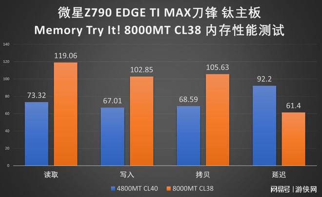 GTX550Ti超频加速：性能猛如虎，游戏体验大提升  第4张