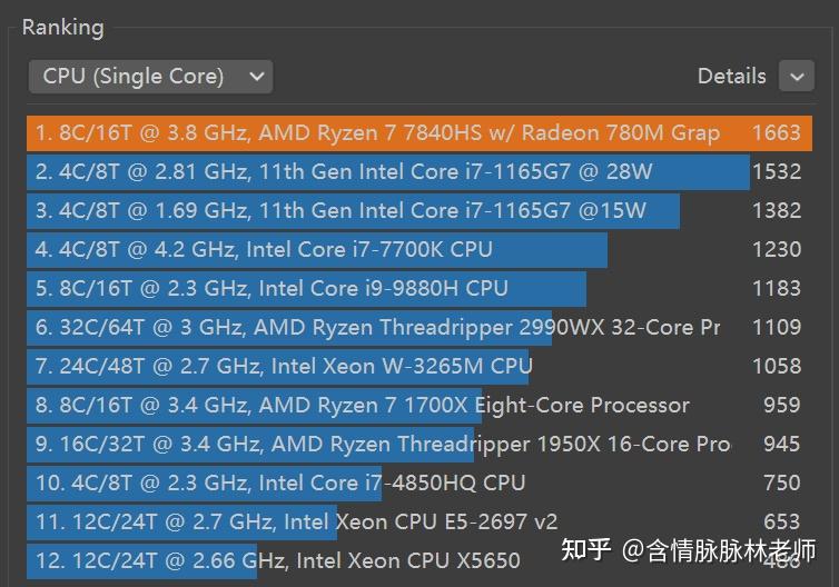 GTX550Ti超频加速：性能猛如虎，游戏体验大提升  第6张