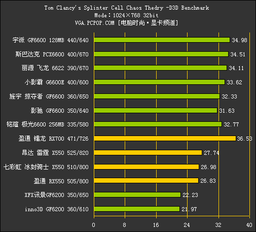 畅玩游戏世界，NVIDIA 4GB GDDR5显存震撼登场  第1张