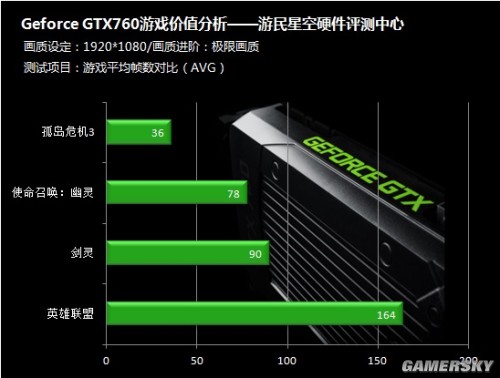 gtx1070高性能助力1070高端显卡  第6张