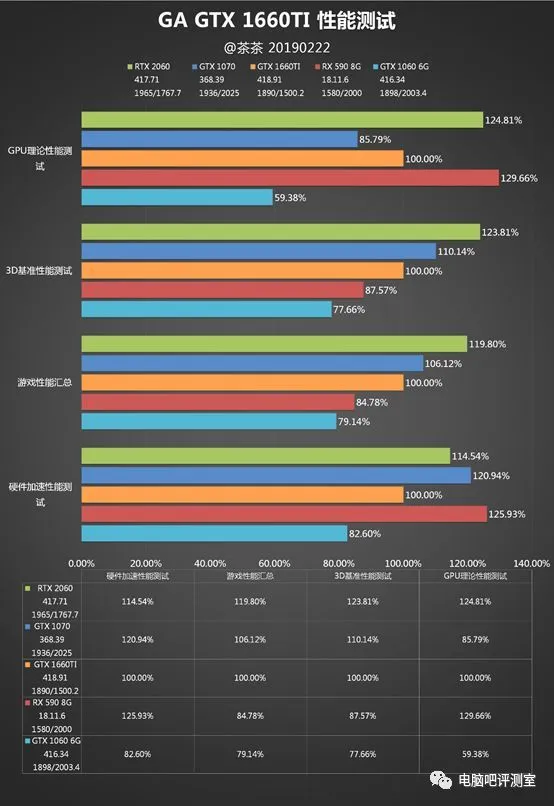 技嘉GTX960 11GAMING游戏显卡评测  第1张