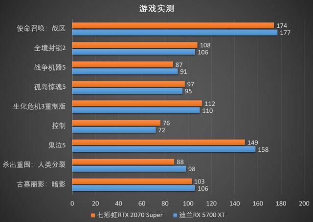 技嘉GTX960 11GAMING游戏显卡评测  第6张