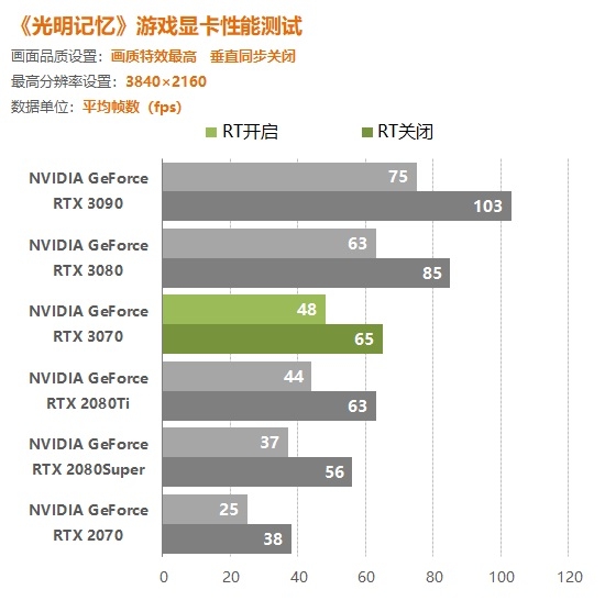 寻找新显卡之旅  第5张