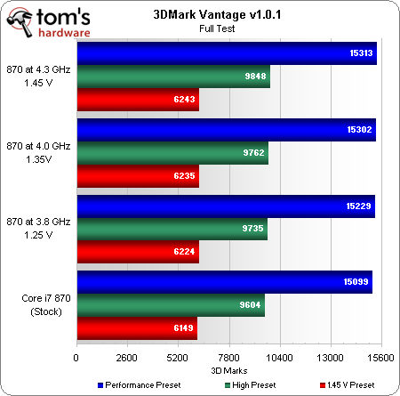 索泰GTX750 2G：性能稳定，性价比高，游戏性能出色  第1张