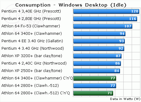 索泰GTX750 2G：性能稳定，性价比高，游戏性能出色  第2张