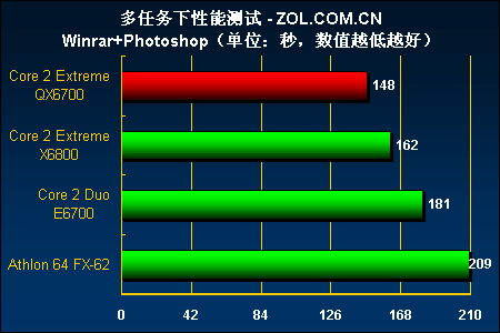 索泰GTX750 2G：性能稳定，性价比高，游戏性能出色  第3张