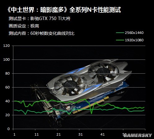 闪耀登场：明星gtx980 1.5g超强显卡  第1张