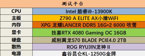 gtx295显卡即将引爆游戏世界