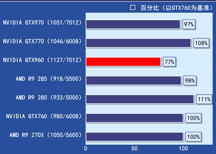 gtx295显卡即将引爆游戏世界  第3张