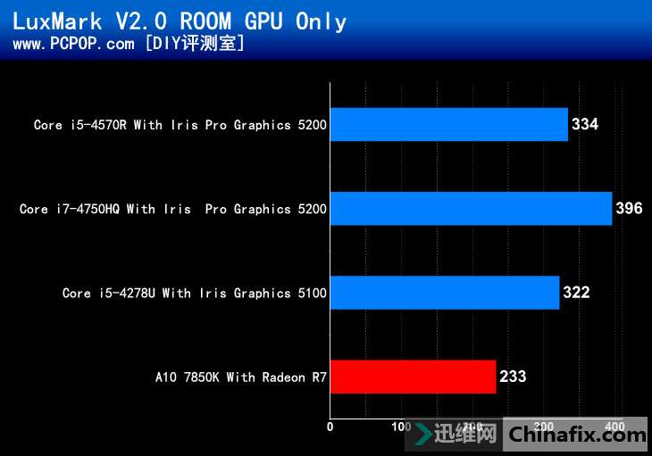 gtx295显卡即将引爆游戏世界  第4张