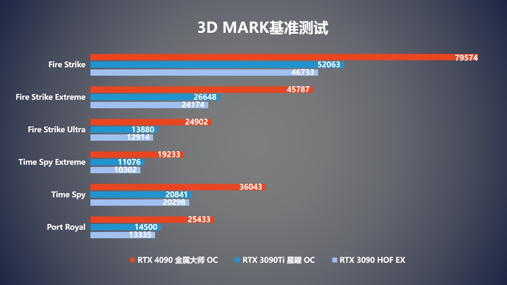 gtx295显卡即将引爆游戏世界  第5张