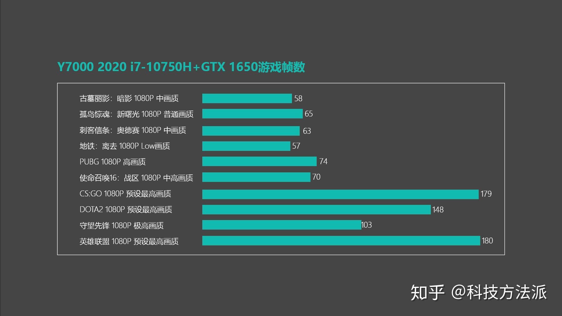 GTX660低电压王者荣耀660/960图赏  第1张