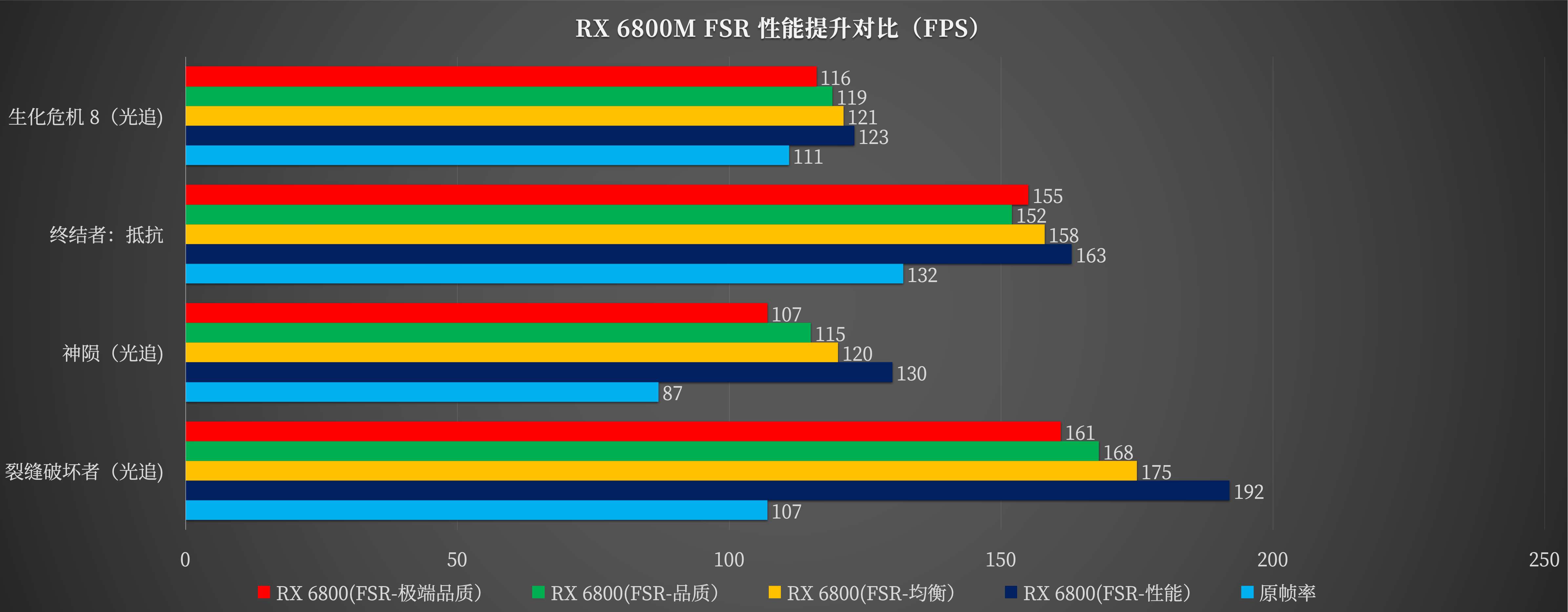 热血激情：探索GTX980ti带来的打CF乐趣  第2张