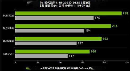 热血激情：探索GTX980ti带来的打CF乐趣  第5张