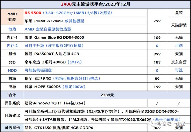 公版vs非公版：解密gtx970常见问题  第1张