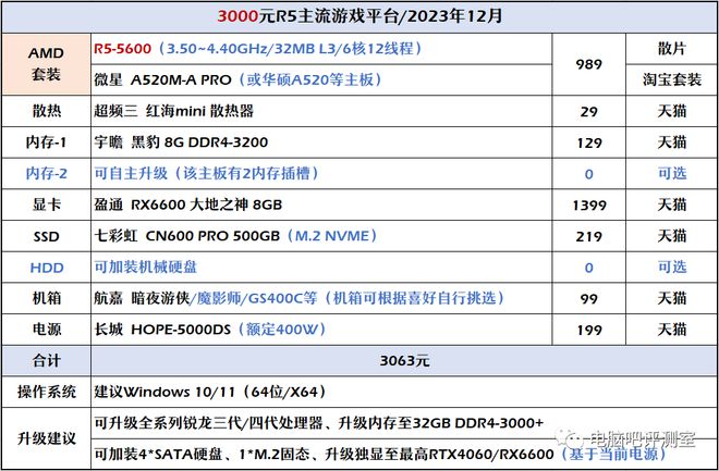 公版vs非公版：解密gtx970常见问题  第4张