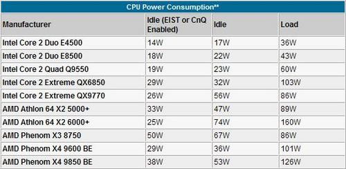 i7-4790和GTX 960：硬件工程师评测  第3张