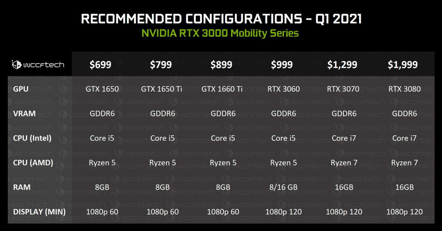 GTX760和970：传奇级显卡巅峰之作，性能差距大  第5张