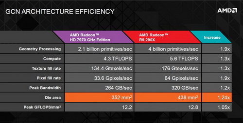 全面解析gtx980高性能显卡  第1张