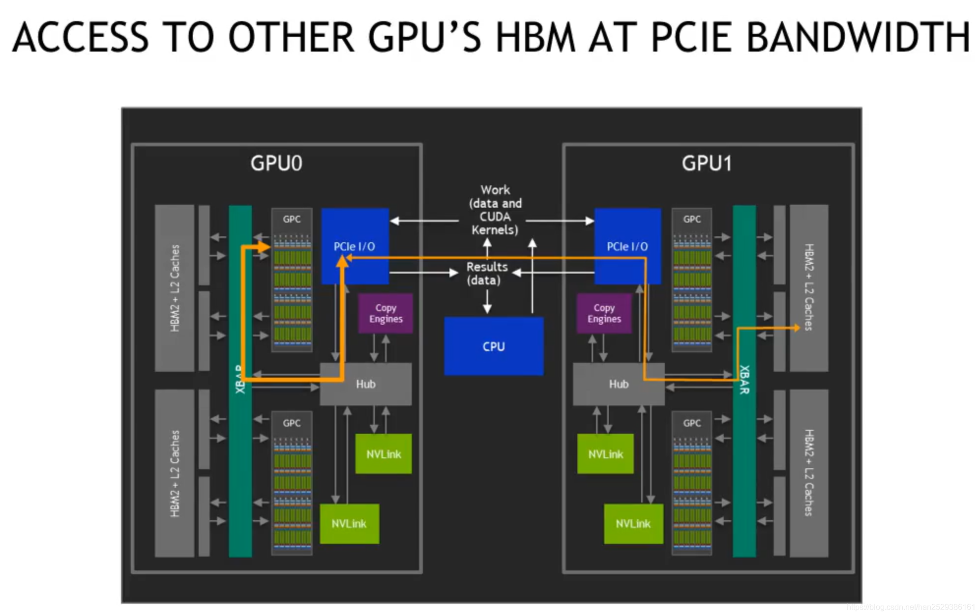 全面解析gtx980高性能显卡  第4张