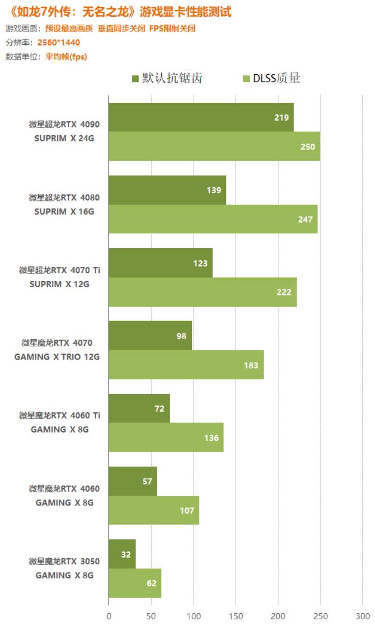 NVIDIA GeForce 8800GTX：超越想象的性能  第2张