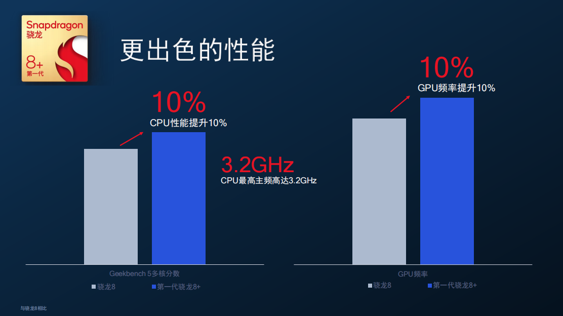 gtx1050移动版震撼登场，炫酷游戏显卡震撼来袭  第3张