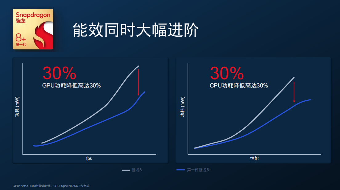 gtx1050移动版震撼登场，炫酷游戏显卡震撼来袭  第5张