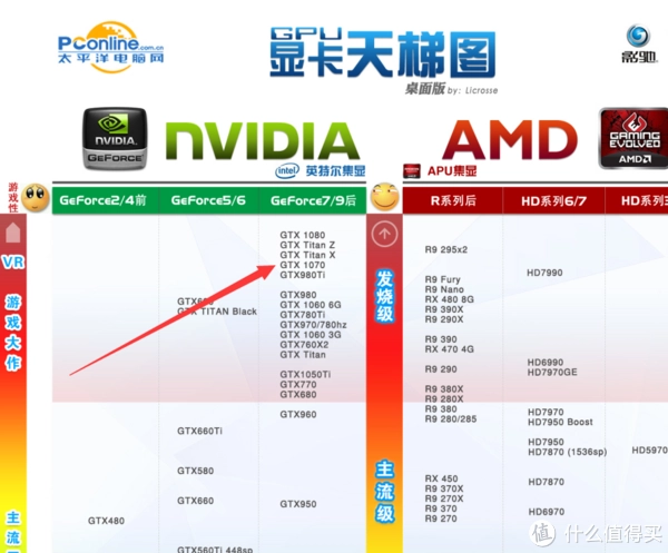 升级gtx1080，瞬间体验1080ti的极致性能  第4张