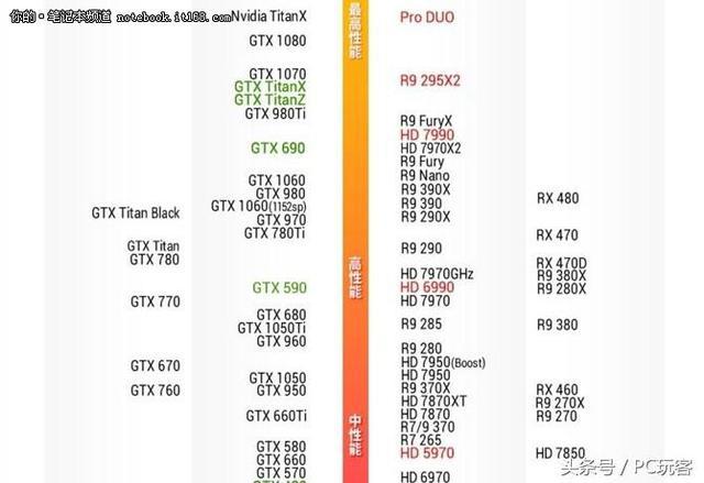 升级gtx1080，瞬间体验1080ti的极致性能  第6张