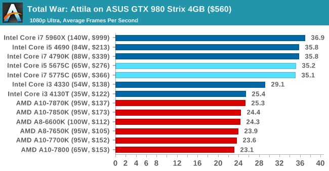 GTX960性能大比拼：击败GTX750Ti  第4张