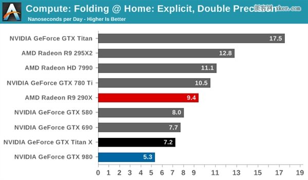 gtx1080ti单精度浮点 揭秘我的超能力  第3张