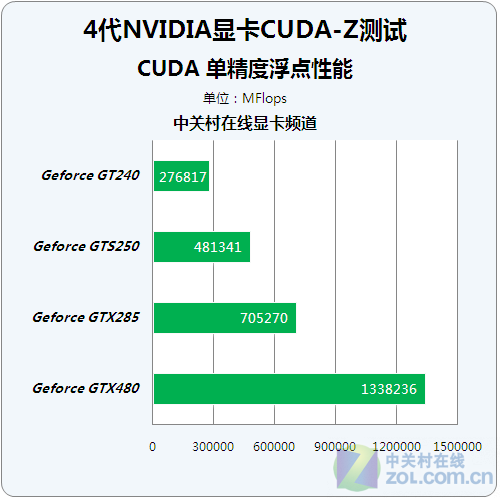 gtx1080ti单精度浮点 揭秘我的超能力  第4张