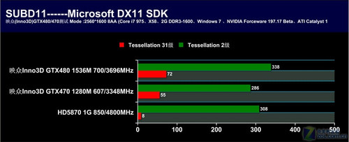 gtx1080ti单精度浮点 揭秘我的超能力  第7张