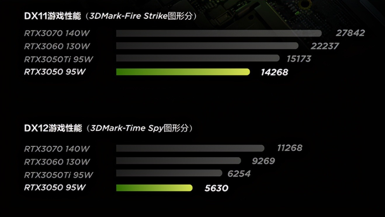 畅享游戏乐趣，七彩虹GTX960显卡助你畅玩无阻  第3张