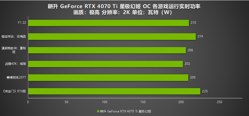 七彩虹GTX780显卡功耗定制解决方案  第1张