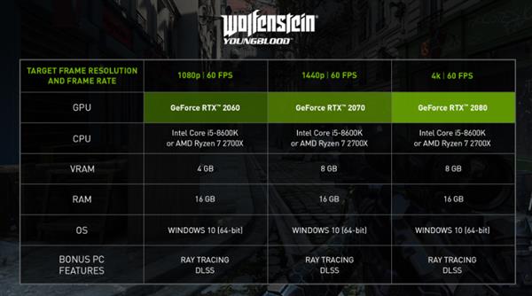 七彩虹GTX780显卡功耗定制解决方案  第2张