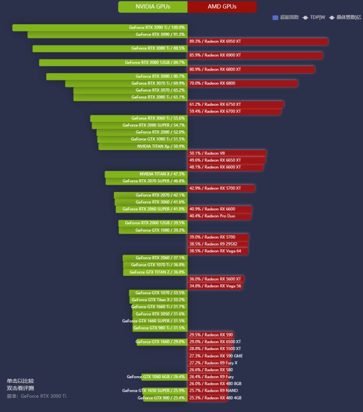 GTX950显卡：超强图形处理能力  第7张