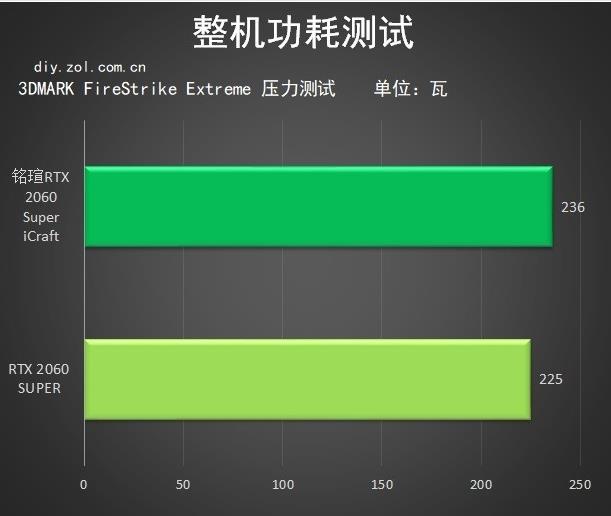 GTX950在3DMark 11中的稳定性与可靠性表现  第2张