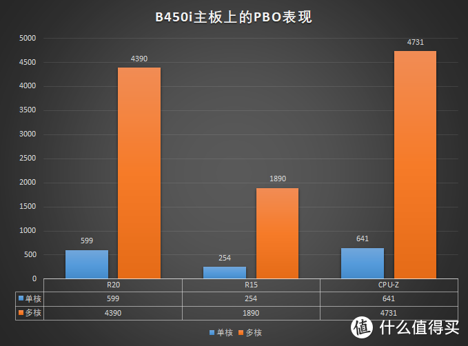 GTX950在3DMark 11中的稳定性与可靠性表现  第4张