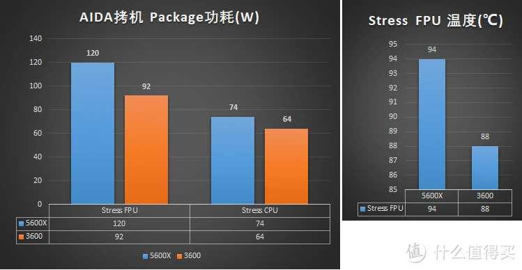 GTX950在3DMark 11中的稳定性与可靠性表现  第6张